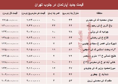 نرخ جدید آپارتمان در جنوب تهران؟ +جدول