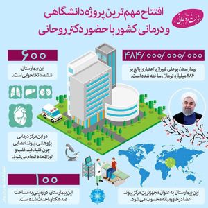 افتتاح مهم‌ترین پروژه دانشگاهی و درمانی کشور با حضور رییس‌جمهور در شیراز +اینفوگرافیک