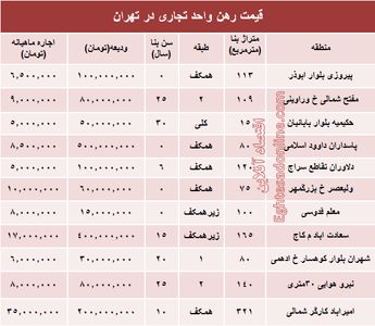نرخ قطعی رهن واحد تجاری در تهران + جدول