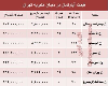 قیمت آپارتمان در میدان منیریه تهران؟ +جدول