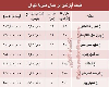 قیمت آپارتمان در میدان منیریه تهران؟ +جدول
